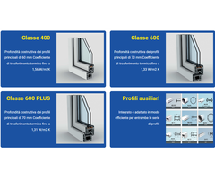 Sistemi di profili in PVC Avvolgere barre in PVC Profili PVC 6 m per porte e finestre